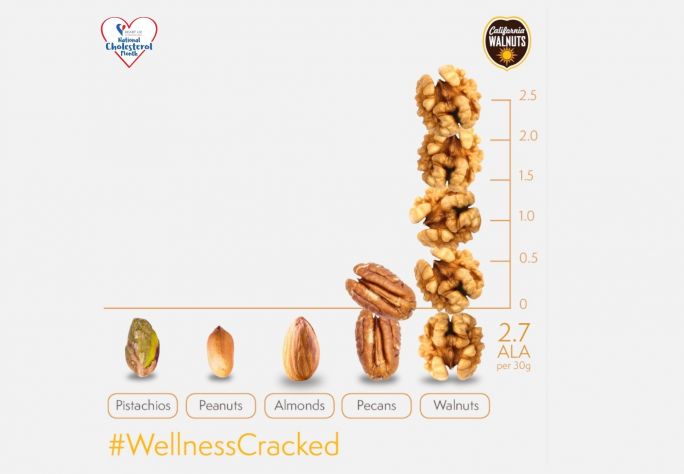 Enjoy a handful of tasty California Walnuts over National Cholesterol Month